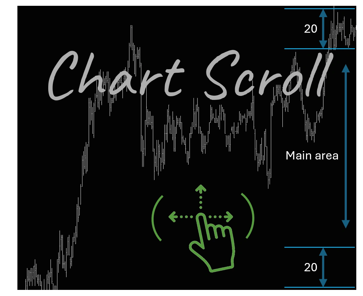 Chart Scroller Advanced NinjaTrader