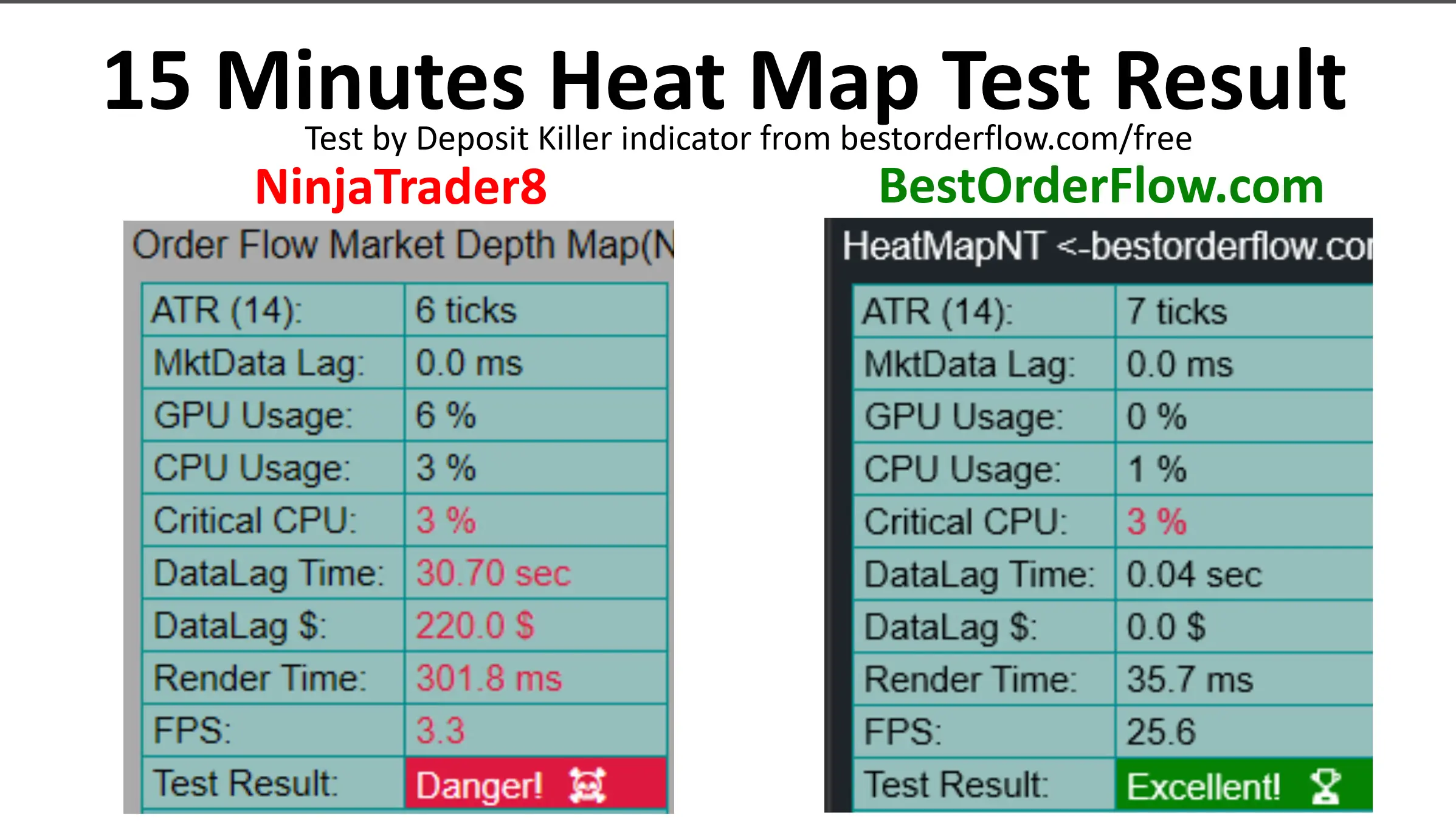 Compare NT8 HeatMap BestOrderflow HeatMap