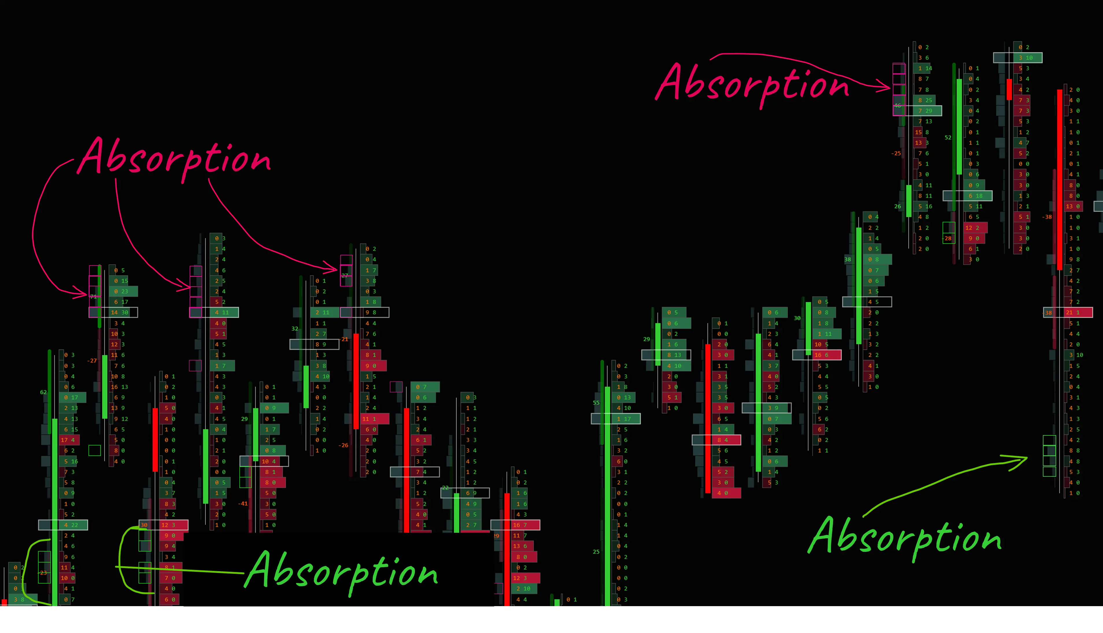 Indicator Absorption Footprint NinjaTrader 8