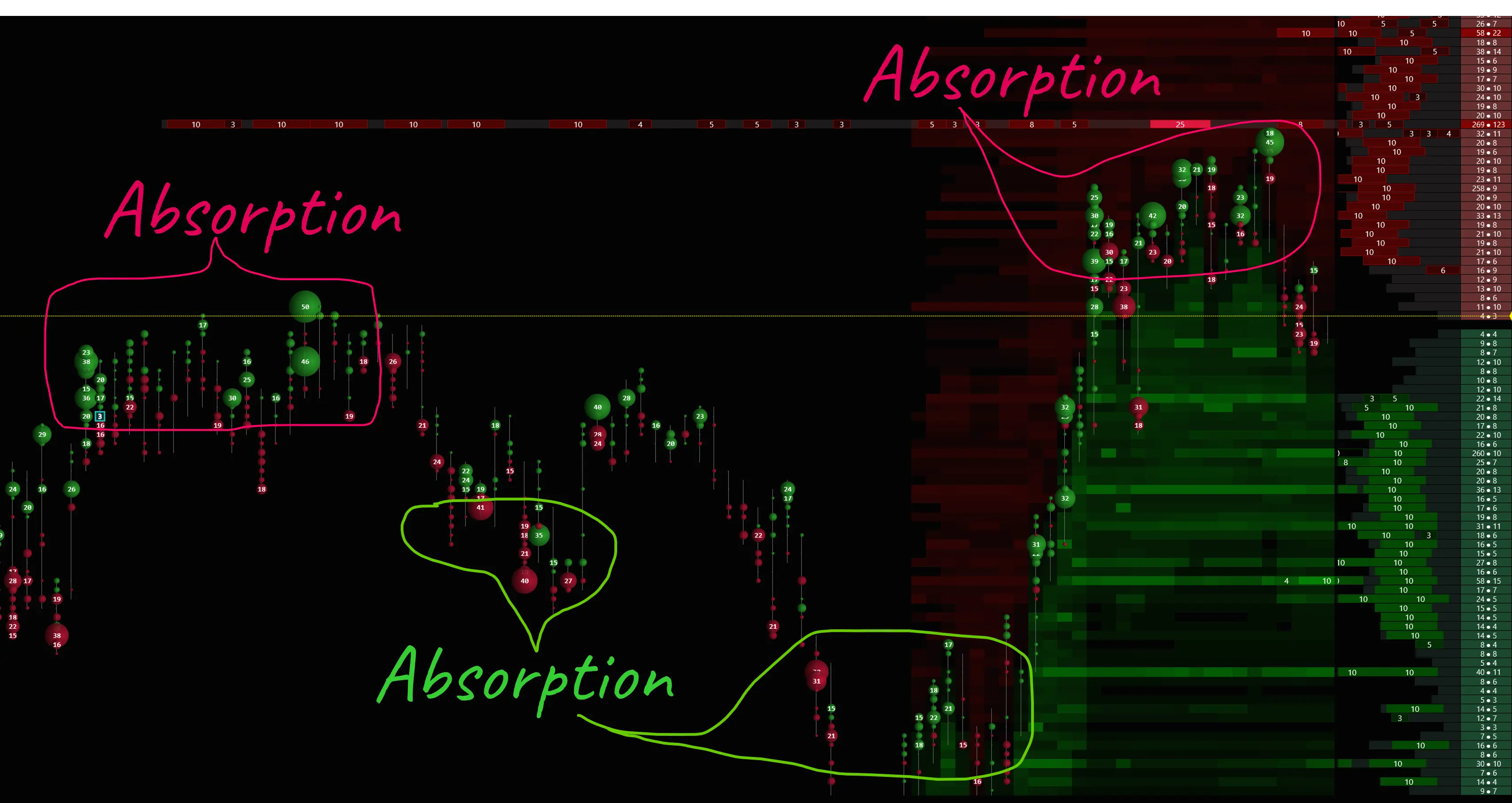 Indicator Absorption on Chart Heatmap Markert Delta Ninjatrader