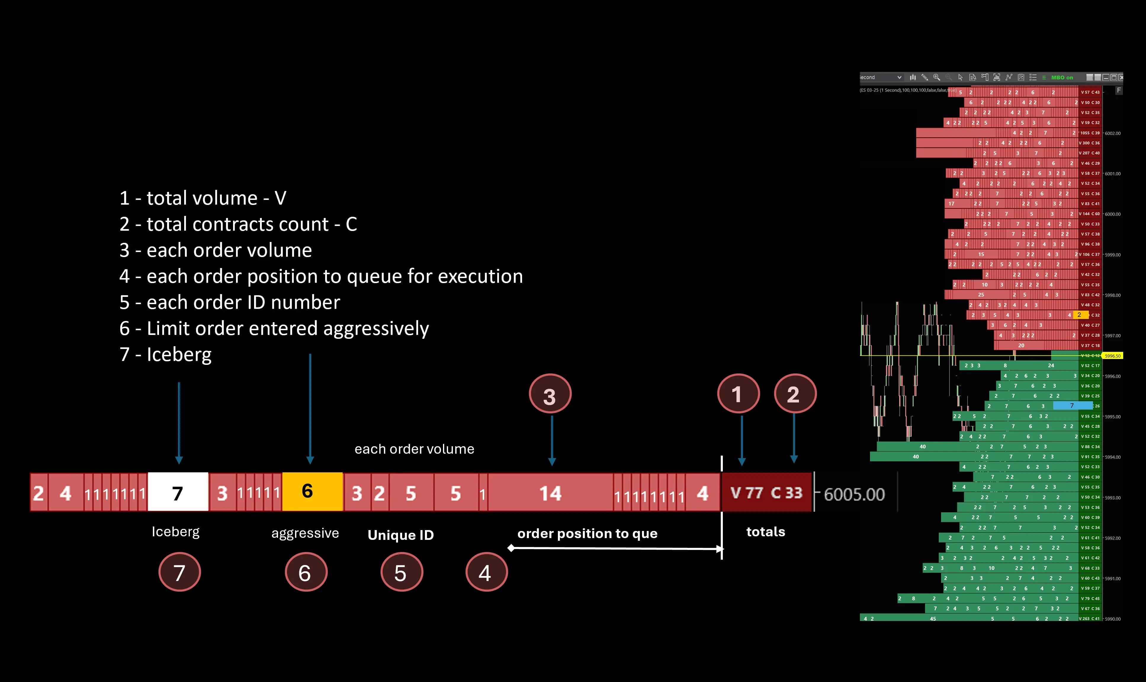 MBO Market By Order Indicator NinjaTrader Scalping