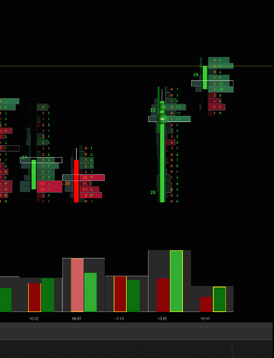 Market Speed Indicator NinjaTrader400