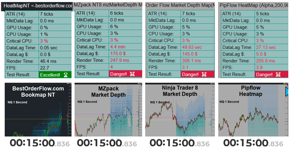 NinjaTrader Indicators Comparison Test 15 Minutes