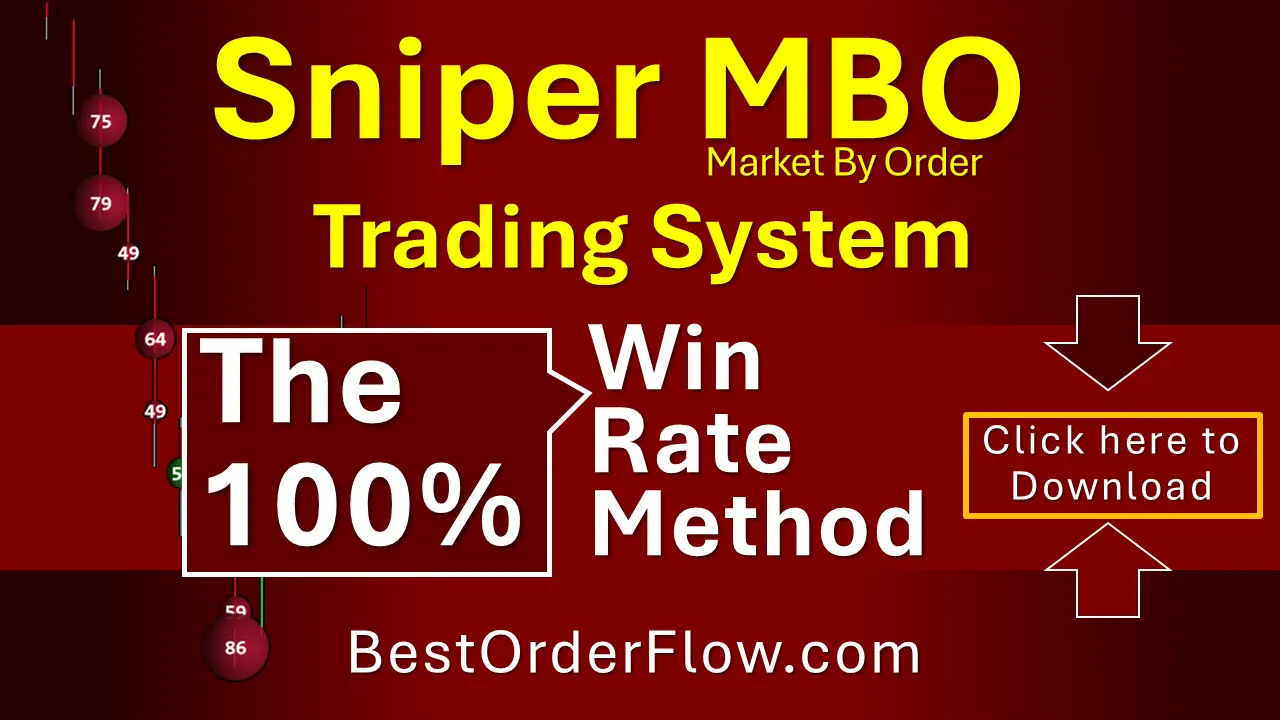Sniper MBO Trading Strategy Market By Order Strategy
