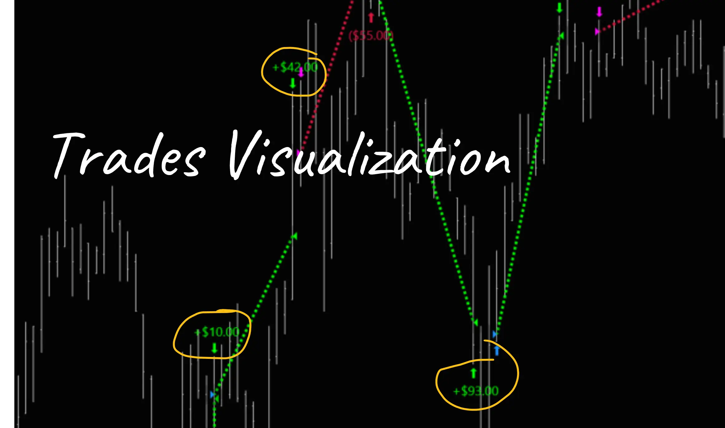 Trades Visualization on Chart NinjaTrader Indicator