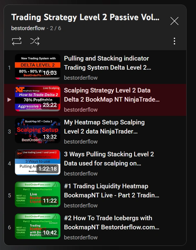 Trading Stratey Level 2 Indicators Playlist