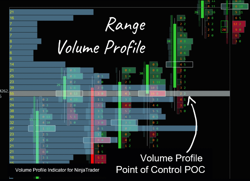 Volume Profile Delta Profile NinjaTrader Indicator