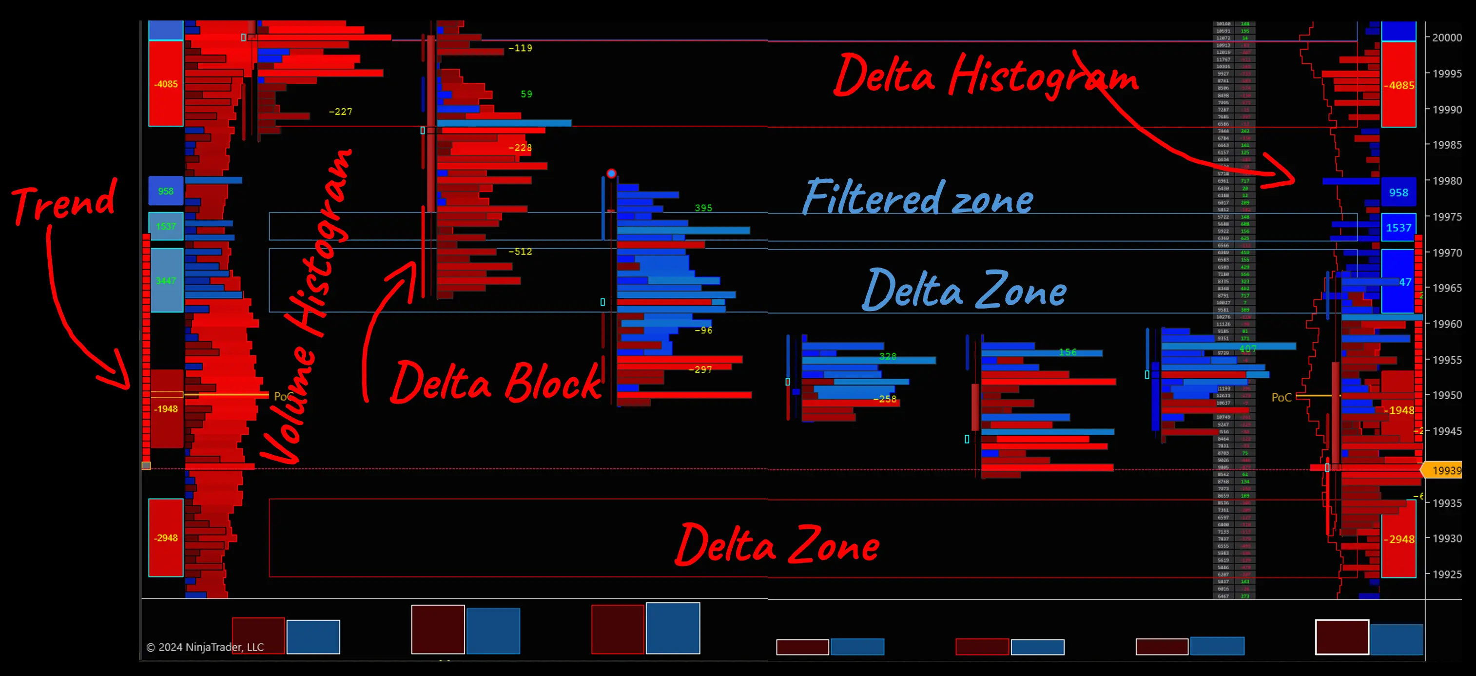 Footprint Indicator Delta Profile Delta Zone Delta Block Delta Histogram Delta Trend