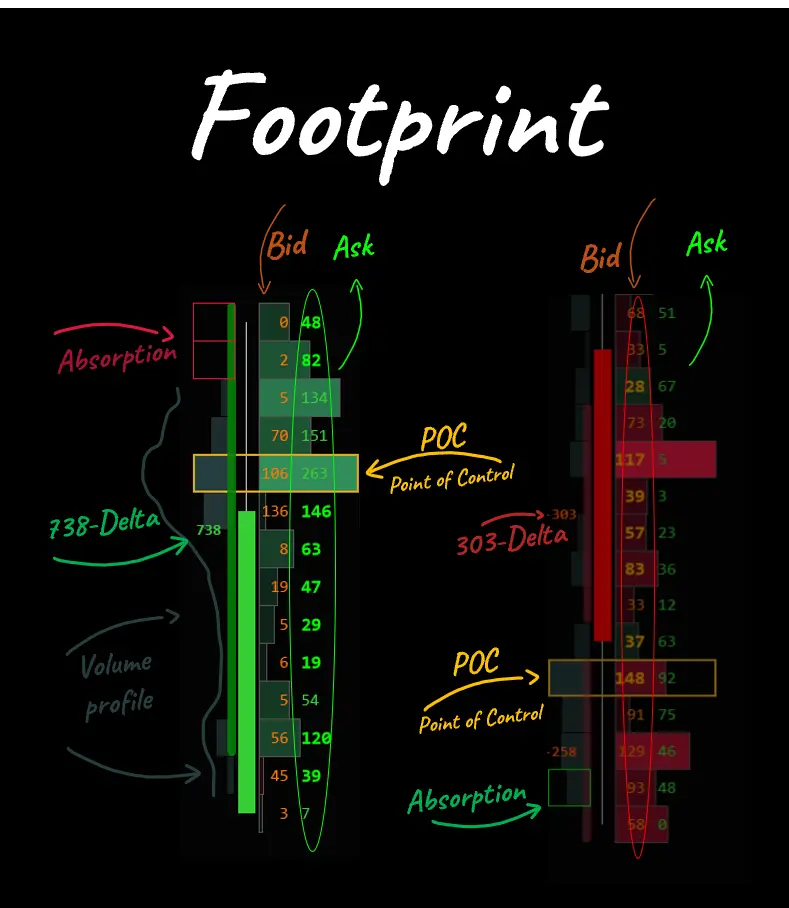 Footprint Indicator Trading