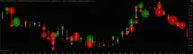 Big Trades